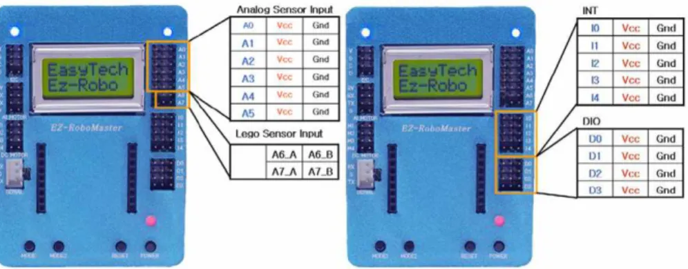 그림  4.  EASYTECH  사의  EZ-RoboMaster