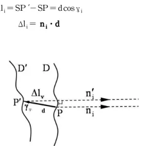 Fig.  2-9  The  scattered  wavefronts  by  a  surface  displacement