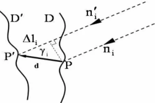 Fig.  2-8  The  illuminating  wavefronts  by  a  surface  displacement