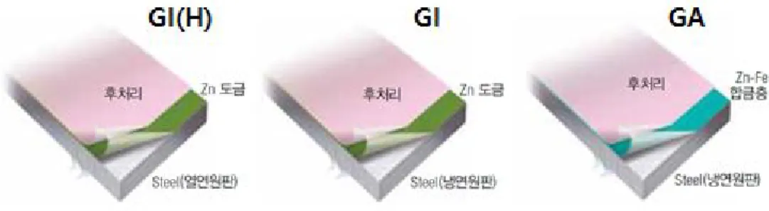 Fig. 1.2 Galvanized steel sheet