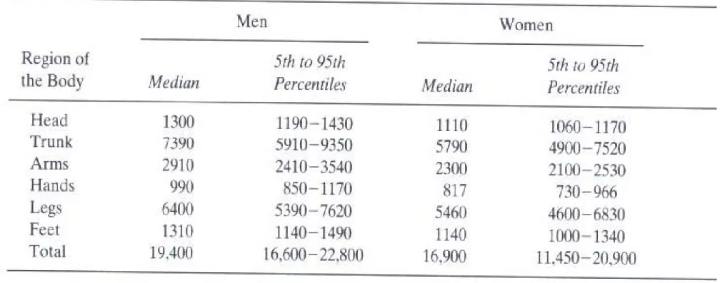 Table 6.2-2Table 6.2 2