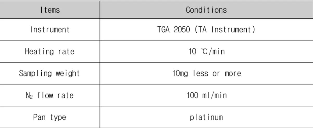 Table 5. Specification and operation conditions of TGA