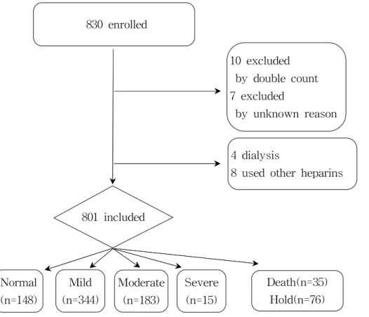 Figure 4. Study design and inclusion and exclusion criteria