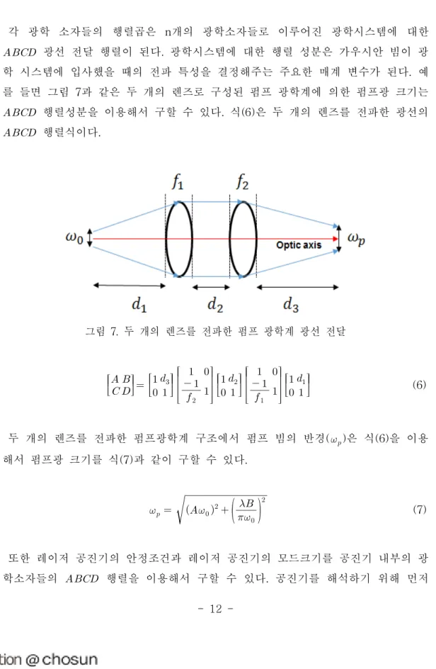 그림 7. 두 개의 렌즈를 전파한 펌프 광학계 광선 전달