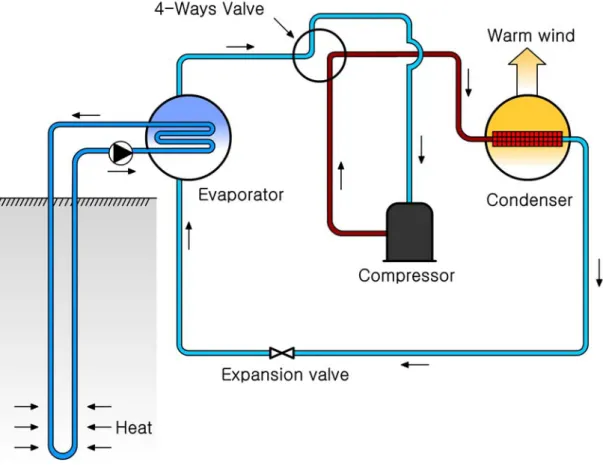Fig. 1 Schematic diagram of ground source heat pump system(Heating mode)