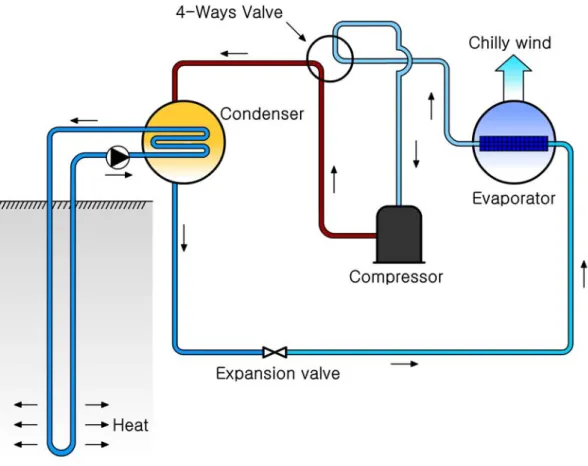 Fig. 2 Schematic diagram of ground source heat pump system(Cooling mode)
