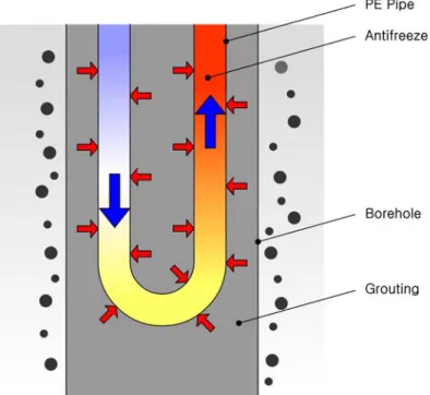 Fig. 11 Schematic diagram of ground heat exchanger section