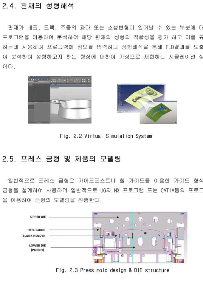 Fig. 2.2 Virtual Simulation System