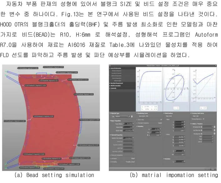 Fig. 3.5 Autoform`s Virtual bead and material Set-up system 