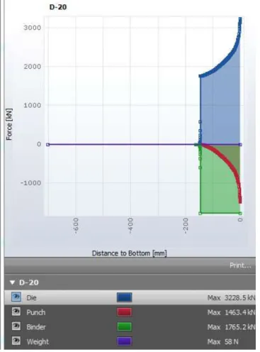 Fig. 3.6 Autoform's Virtual Molding Pressure Set-up System