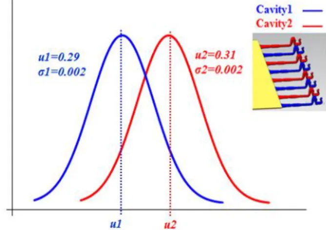 Fig. 2 Dimensional distribution diagram of multi-cavity die
