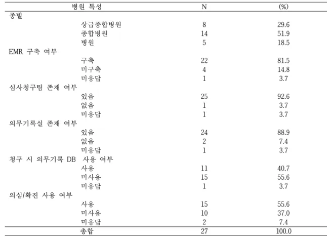 표 와 같음