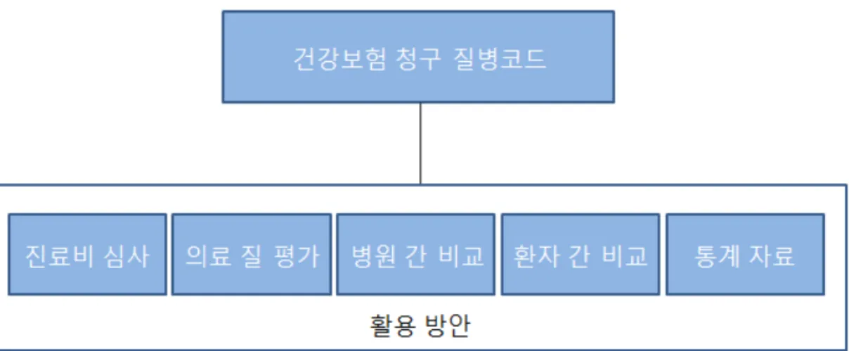 생하는 오류는 다음과 같음 < 그림 1, 표 1-2>.
