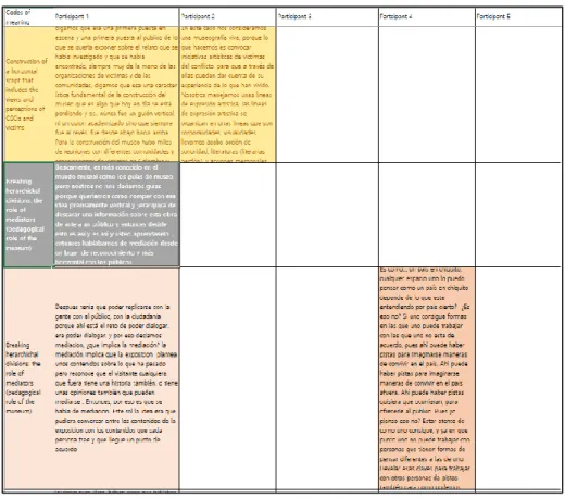 Figure 1: Sample of analysis matrix 