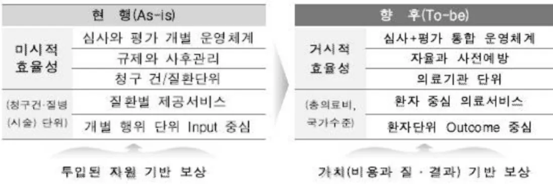 [그림  2] 심사평가  패러다임  전환
