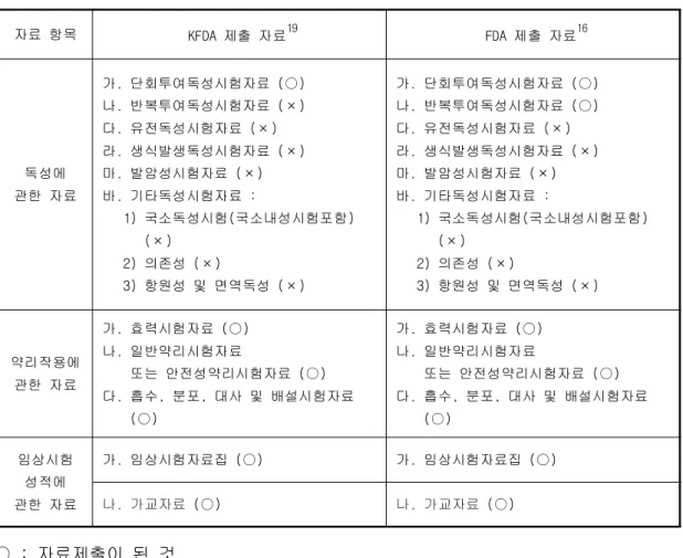 Table 6. 승인된 라세미체 의약품으로부터 새로운 단일 이성질체 개발           (사례 : Nexium Ⓡ )