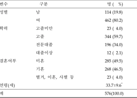 표 1 .연구대상자의 인구사회학적 특성