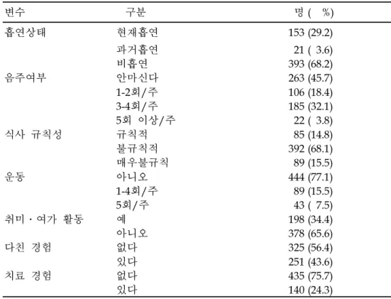 표 3 .연구대상자의 건강관련 행위 특성