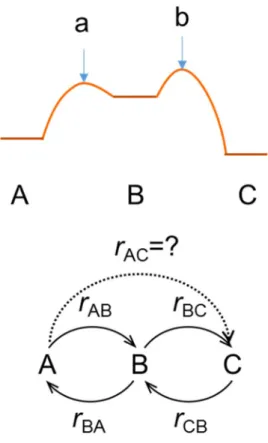 Figure  3.5 Schematic  model  for  the  proof  for  overall  reaction  rate  including  fast  charging event.