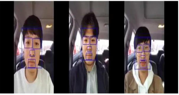 그림 3.3 제안된 방법을 사용한 낮 주행영상에서  운전자의 얼굴 및 눈, 코, 입 검출 영상