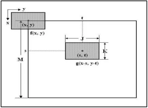 Fig.  5  Principle  of  the  grey  level  cross  correlation