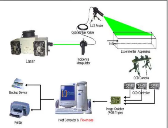 Fig.  8  Schematic  diagram  of  the  PIV  system