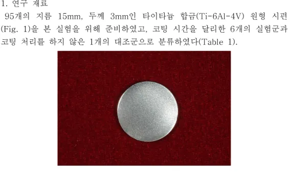 Fig.  1.  Titanium  alloy  disc  used  in  this  study