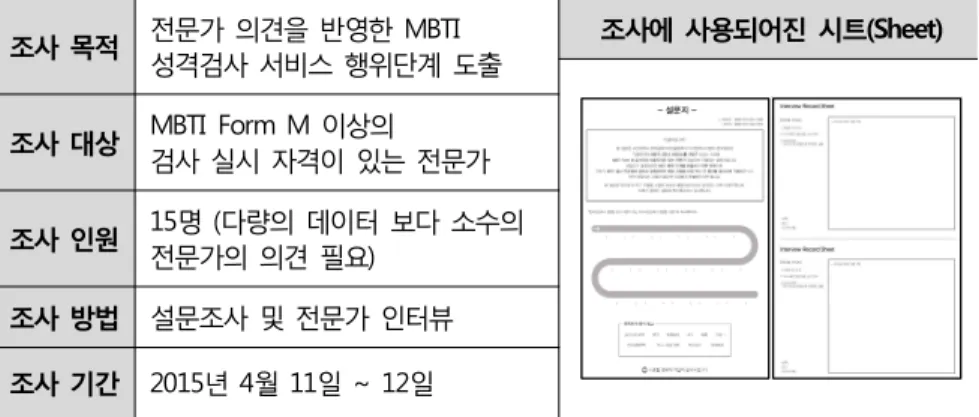 [표  3-1]   MBTI 성격검사 서비스  행위단계  도출 조사  설계  개요