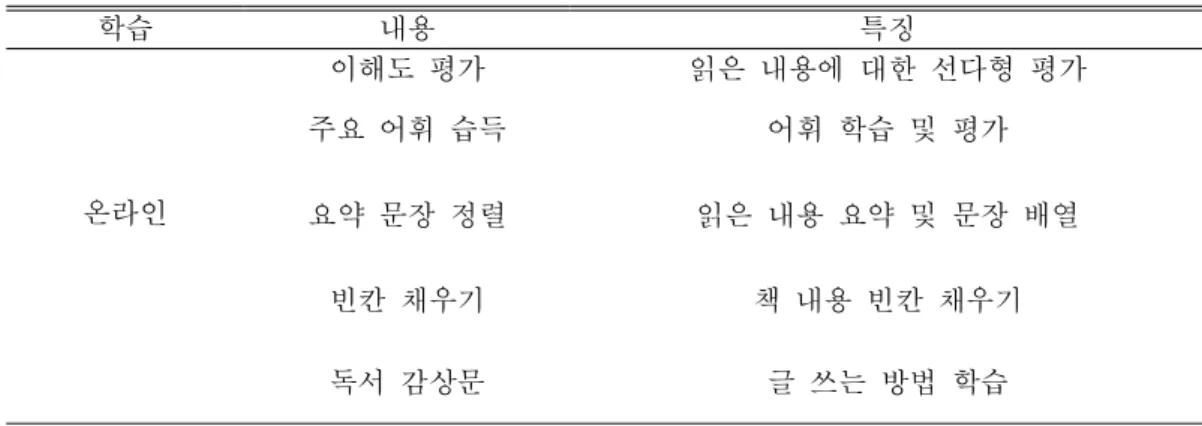 표 5 온라인 학습 활동
