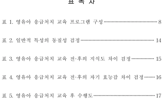 표 목 차