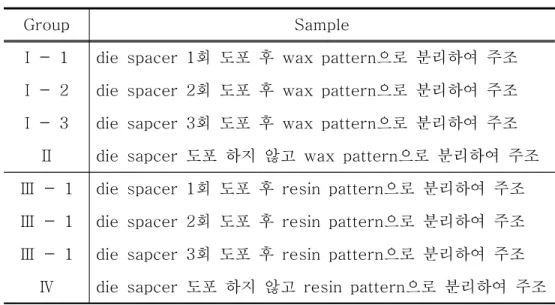 Table  1.  1.  1.  1.  Groups  Groups  Groups  of  Groups  of  of  specimens. of  specimens