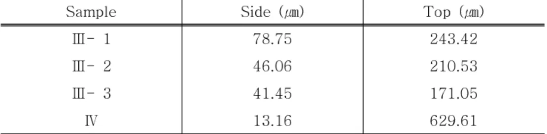 Table Table Table 