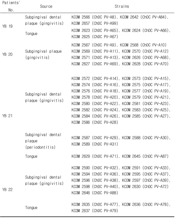 Table 1. (continued)