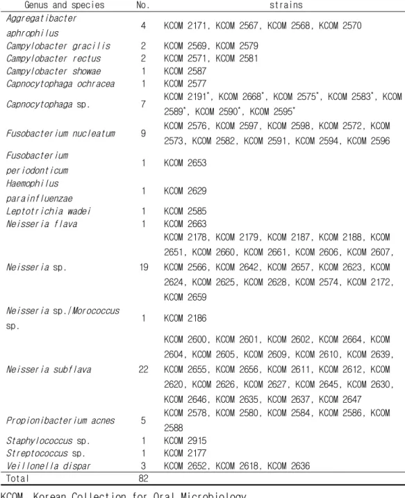 Table 3. The summary of the identification of the bacteria which were isolated from TSBV medium in this study