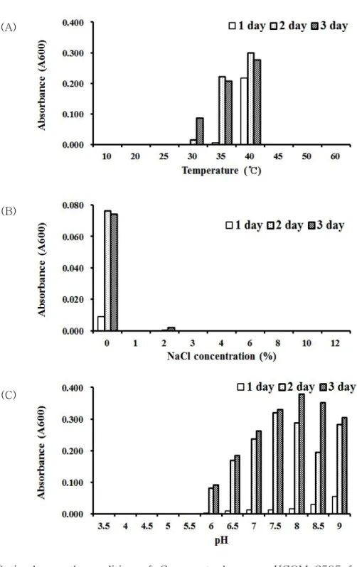 Fig. 3. Optimal growth condition of Capnocytophaga sp. KCOM 2595 for (A) temperature, (B) NaCl concentration, and (C) pH.