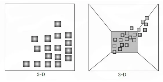 그림 2.3. 2D 와 3D 로 표현된 검색영상 [40]