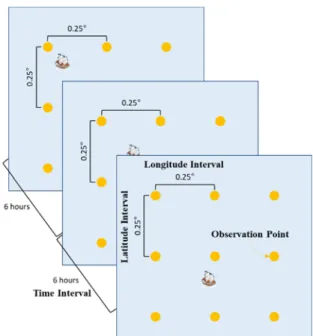 Figure 7 Observation intervals of weather data 