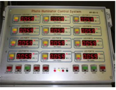 Fig. 3. LED controller