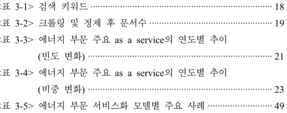 표  차례