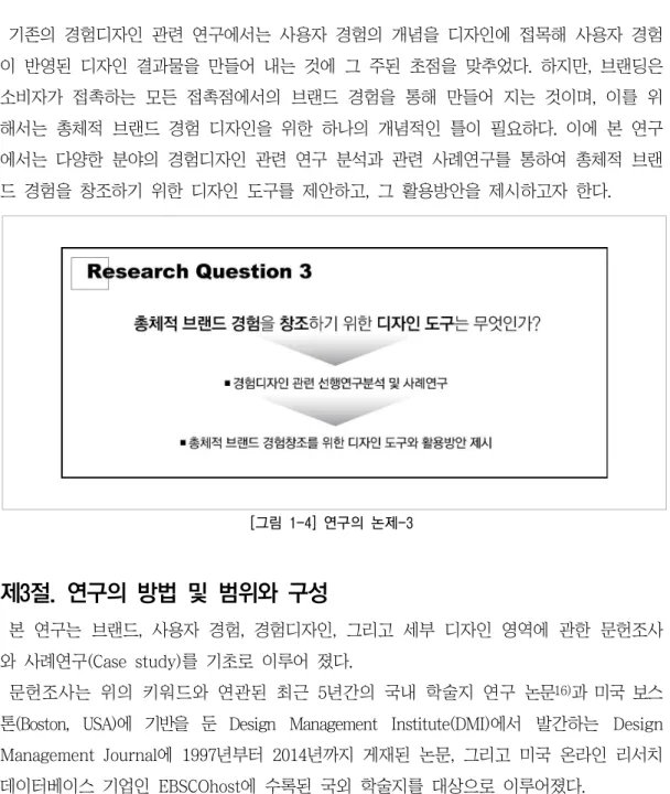 [그림  1-4]  연구의  논제-3