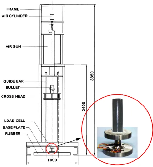 Fig.  4  Impact  testing  setup  for  crushing