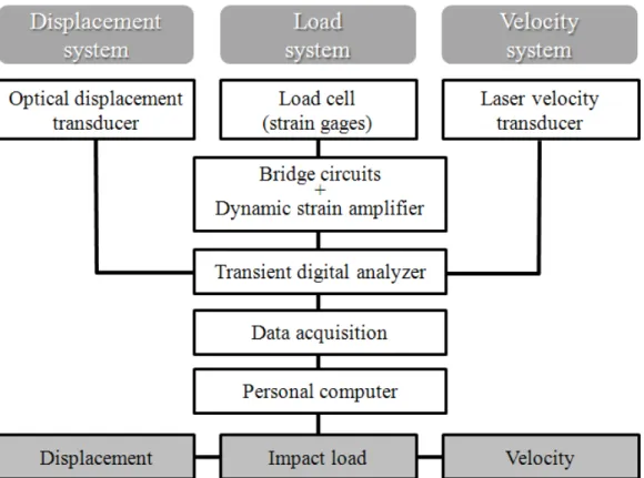 Fig.  5  Diagram  of  measurement  system