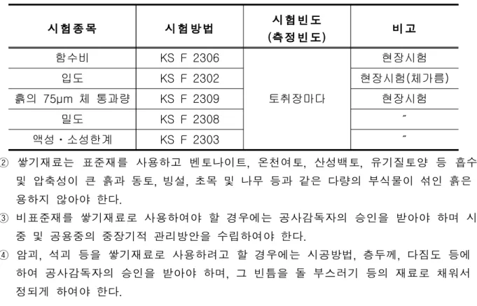 표 2.1-5 쌓기재료에 대한 시험항목