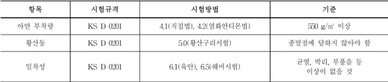 표 2.3-1 스틸그레이팅 재료 기준