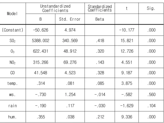 Table 4.6. ( 0.1mm , )