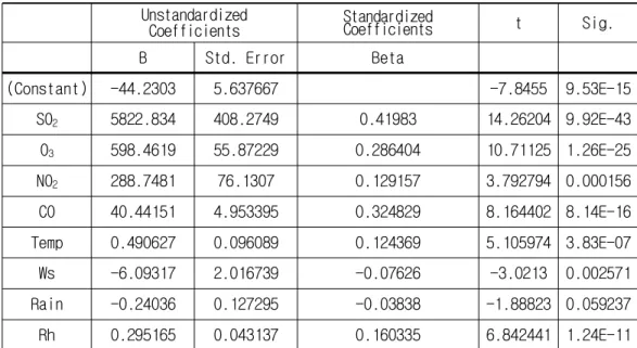 Table 4.10. 1 ( 2 , 0.1mm )