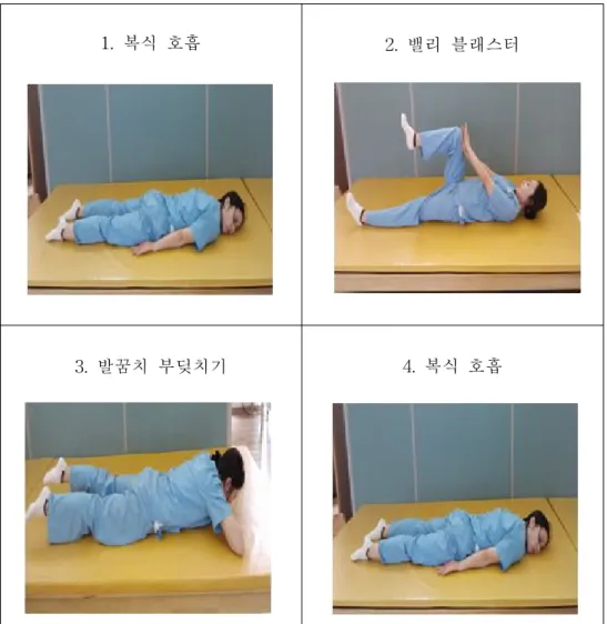 그림 2.요부 안정화 운동 ( 1 )