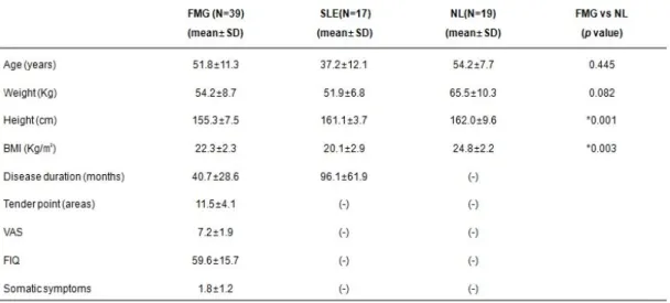 Table  3.  Baseline  demographic  characteristics  of  all  participants  (n=75)