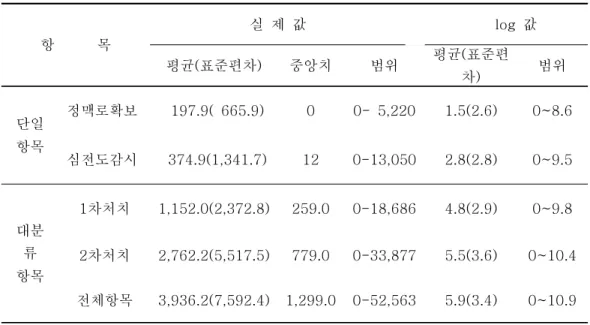 표 표