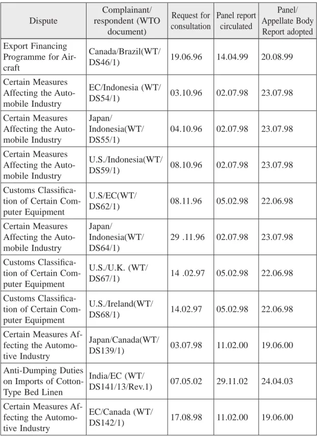 Table 4: Korea – Disputes in the WTO as a Third Party 89